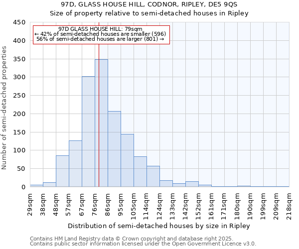 97D, GLASS HOUSE HILL, CODNOR, RIPLEY, DE5 9QS: Size of property relative to detached houses in Ripley