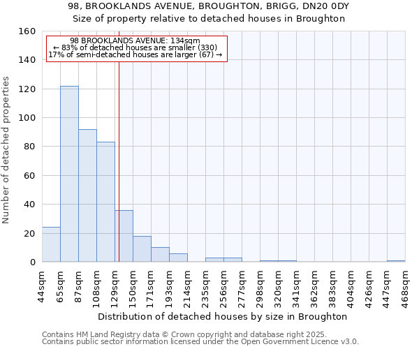 98, BROOKLANDS AVENUE, BROUGHTON, BRIGG, DN20 0DY: Size of property relative to detached houses in Broughton