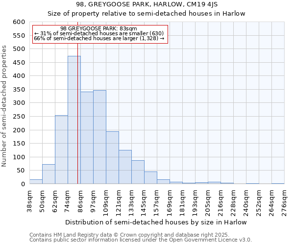 98, GREYGOOSE PARK, HARLOW, CM19 4JS: Size of property relative to detached houses in Harlow