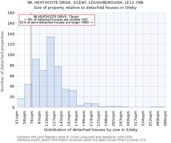 98, HEATHCOTE DRIVE, SILEBY, LOUGHBOROUGH, LE12 7NB: Size of property relative to detached houses in Sileby