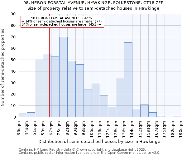 98, HERON FORSTAL AVENUE, HAWKINGE, FOLKESTONE, CT18 7FP: Size of property relative to detached houses in Hawkinge