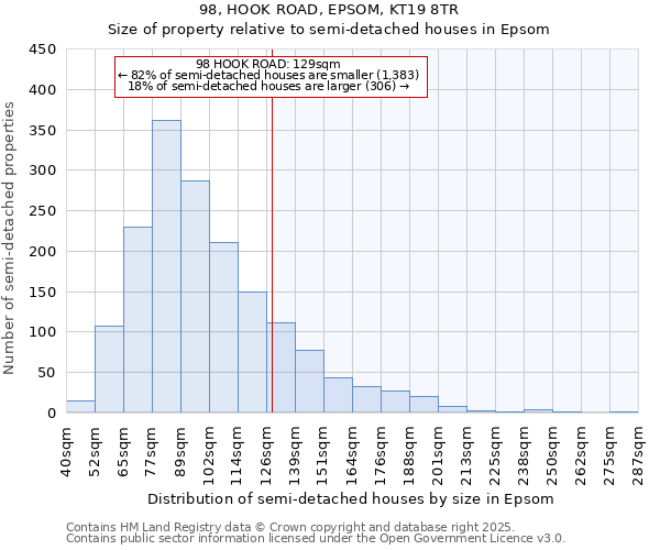 98, HOOK ROAD, EPSOM, KT19 8TR: Size of property relative to detached houses in Epsom