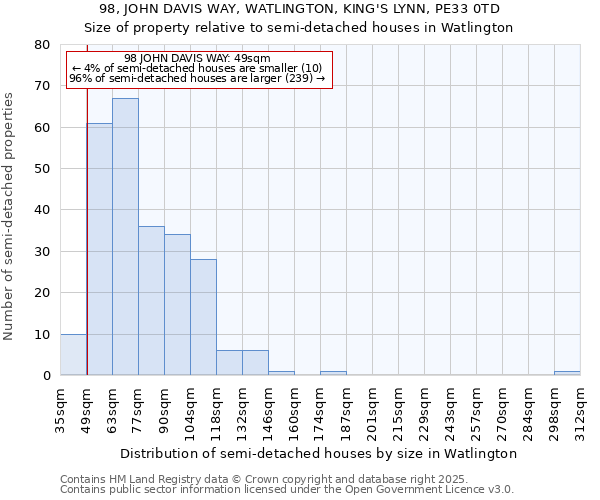 98, JOHN DAVIS WAY, WATLINGTON, KING'S LYNN, PE33 0TD: Size of property relative to detached houses in Watlington