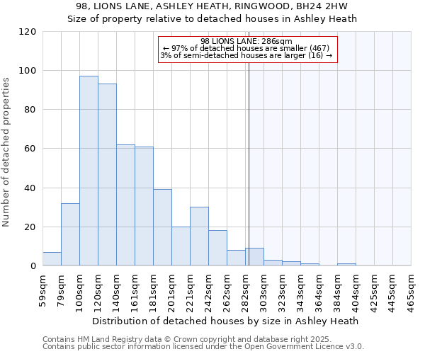 98, LIONS LANE, ASHLEY HEATH, RINGWOOD, BH24 2HW: Size of property relative to detached houses in Ashley Heath