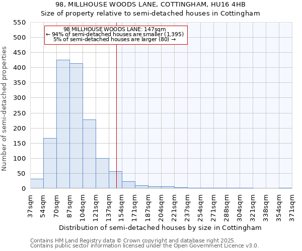 98, MILLHOUSE WOODS LANE, COTTINGHAM, HU16 4HB: Size of property relative to detached houses in Cottingham