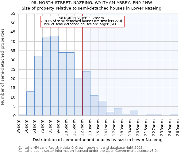 98, NORTH STREET, NAZEING, WALTHAM ABBEY, EN9 2NW: Size of property relative to detached houses in Lower Nazeing