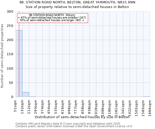 98, STATION ROAD NORTH, BELTON, GREAT YARMOUTH, NR31 9NN: Size of property relative to detached houses in Belton