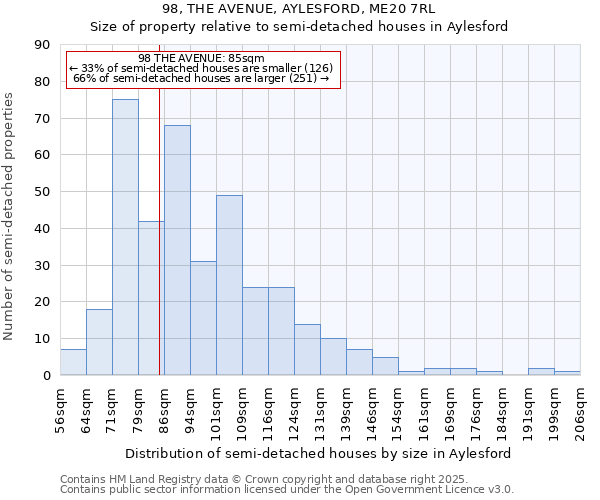 98, THE AVENUE, AYLESFORD, ME20 7RL: Size of property relative to detached houses in Aylesford