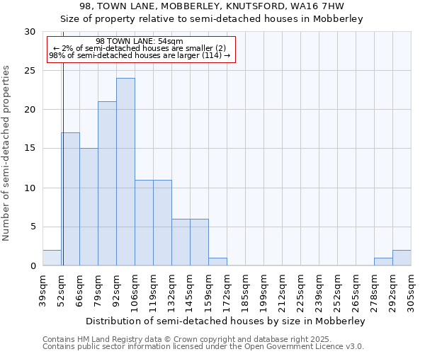 98, TOWN LANE, MOBBERLEY, KNUTSFORD, WA16 7HW: Size of property relative to detached houses in Mobberley