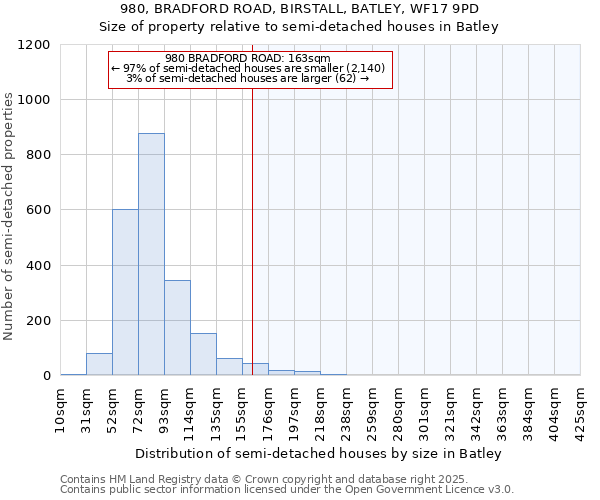 980, BRADFORD ROAD, BIRSTALL, BATLEY, WF17 9PD: Size of property relative to detached houses in Batley