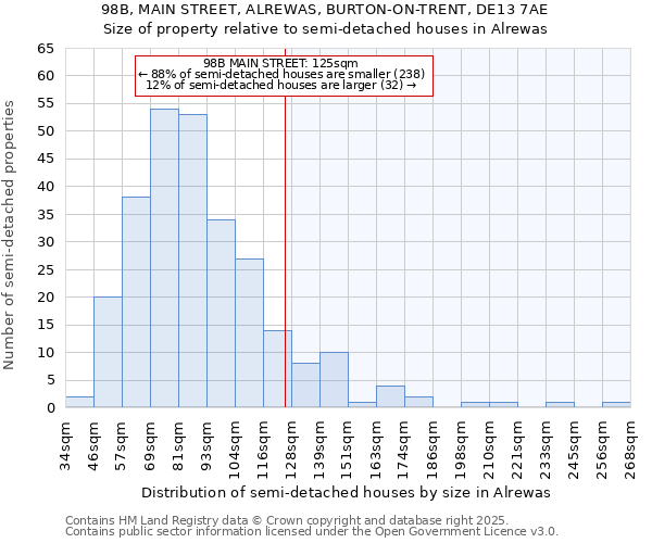 98B, MAIN STREET, ALREWAS, BURTON-ON-TRENT, DE13 7AE: Size of property relative to detached houses in Alrewas