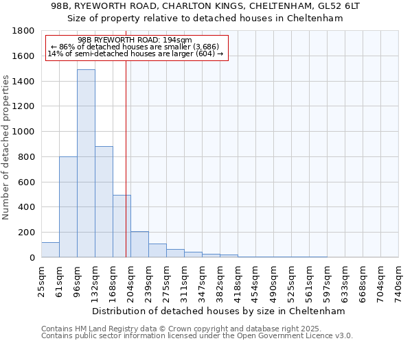 98B, RYEWORTH ROAD, CHARLTON KINGS, CHELTENHAM, GL52 6LT: Size of property relative to detached houses in Cheltenham