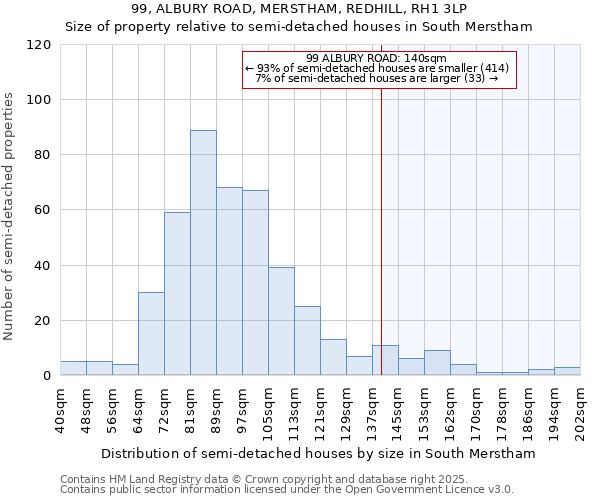 99, ALBURY ROAD, MERSTHAM, REDHILL, RH1 3LP: Size of property relative to detached houses in South Merstham