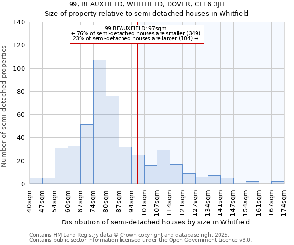 99, BEAUXFIELD, WHITFIELD, DOVER, CT16 3JH: Size of property relative to detached houses in Whitfield