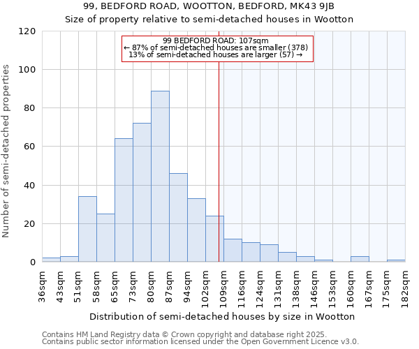 99, BEDFORD ROAD, WOOTTON, BEDFORD, MK43 9JB: Size of property relative to detached houses in Wootton