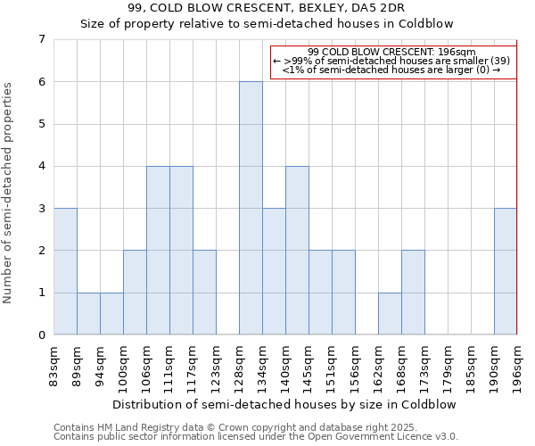 99, COLD BLOW CRESCENT, BEXLEY, DA5 2DR: Size of property relative to detached houses in Coldblow