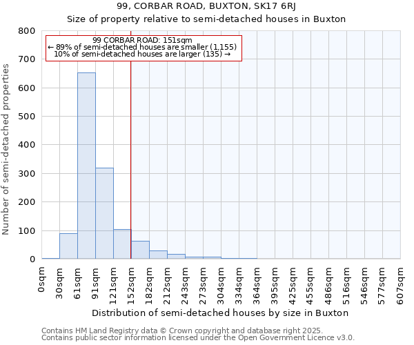 99, CORBAR ROAD, BUXTON, SK17 6RJ: Size of property relative to detached houses in Buxton