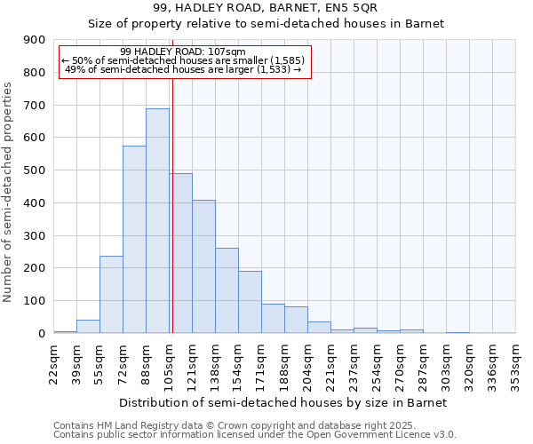 99, HADLEY ROAD, BARNET, EN5 5QR: Size of property relative to detached houses in Barnet