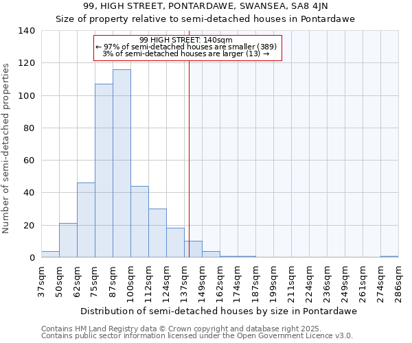 99, HIGH STREET, PONTARDAWE, SWANSEA, SA8 4JN: Size of property relative to detached houses in Pontardawe