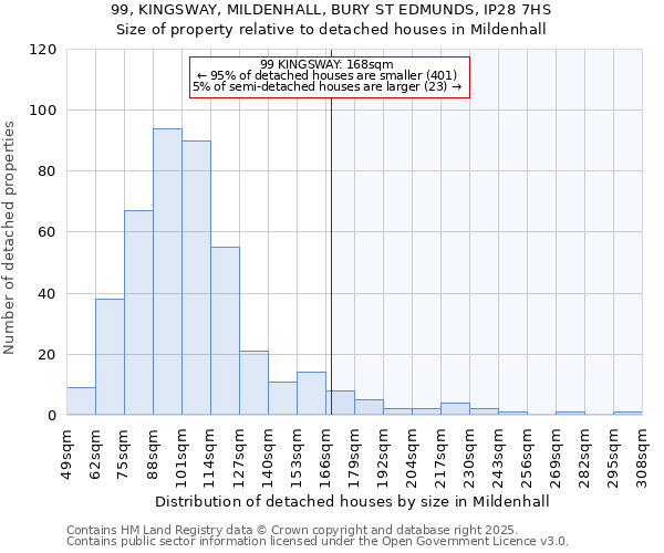 99, KINGSWAY, MILDENHALL, BURY ST EDMUNDS, IP28 7HS: Size of property relative to detached houses in Mildenhall