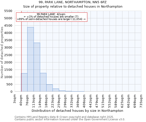 99, PARK LANE, NORTHAMPTON, NN5 6PZ: Size of property relative to detached houses in Northampton