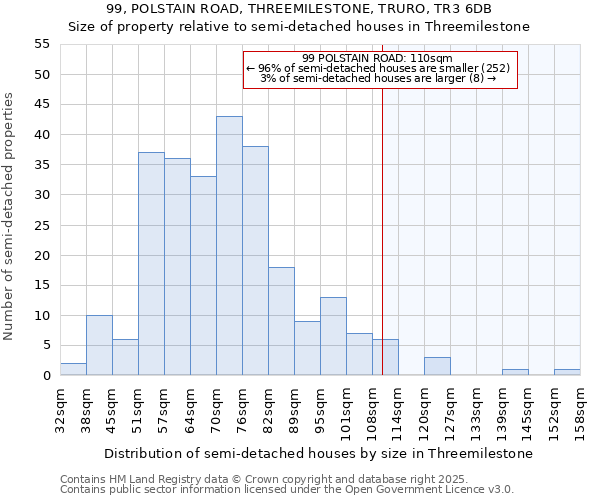 99, POLSTAIN ROAD, THREEMILESTONE, TRURO, TR3 6DB: Size of property relative to detached houses in Threemilestone