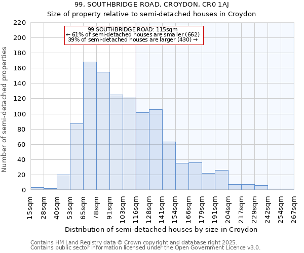 99, SOUTHBRIDGE ROAD, CROYDON, CR0 1AJ: Size of property relative to detached houses in Croydon