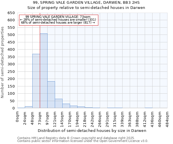 99, SPRING VALE GARDEN VILLAGE, DARWEN, BB3 2HS: Size of property relative to detached houses in Darwen