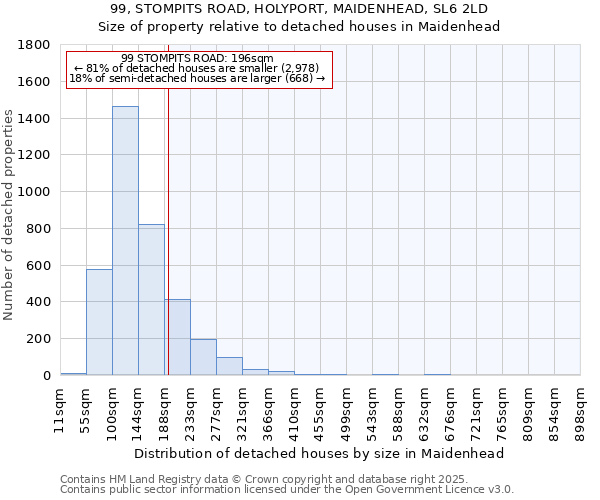 99, STOMPITS ROAD, HOLYPORT, MAIDENHEAD, SL6 2LD: Size of property relative to detached houses in Maidenhead