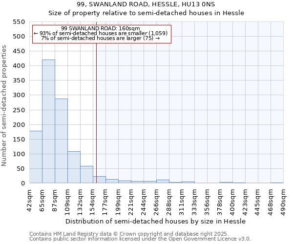 99, SWANLAND ROAD, HESSLE, HU13 0NS: Size of property relative to detached houses in Hessle