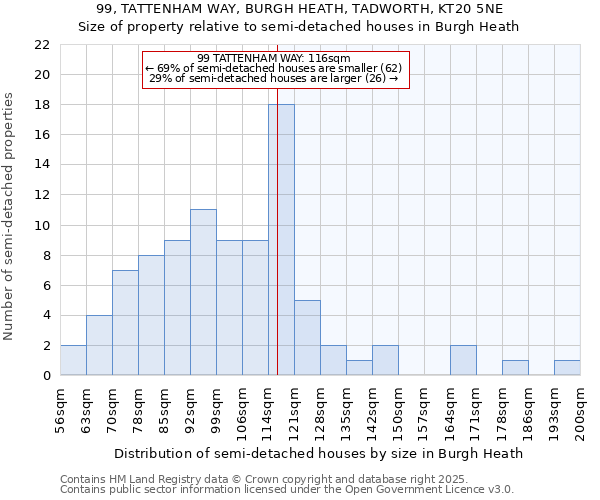 99, TATTENHAM WAY, BURGH HEATH, TADWORTH, KT20 5NE: Size of property relative to detached houses in Burgh Heath