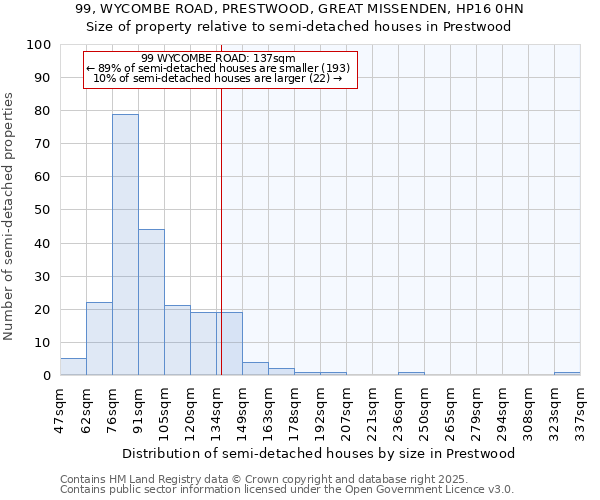 99, WYCOMBE ROAD, PRESTWOOD, GREAT MISSENDEN, HP16 0HN: Size of property relative to detached houses in Prestwood