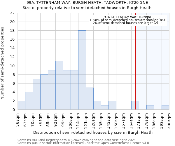 99A, TATTENHAM WAY, BURGH HEATH, TADWORTH, KT20 5NE: Size of property relative to detached houses in Burgh Heath