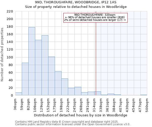 99D, THOROUGHFARE, WOODBRIDGE, IP12 1AS: Size of property relative to detached houses in Woodbridge