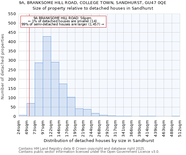 9A, BRANKSOME HILL ROAD, COLLEGE TOWN, SANDHURST, GU47 0QE: Size of property relative to detached houses in Sandhurst