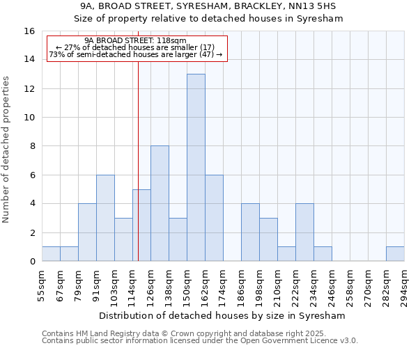 9A, BROAD STREET, SYRESHAM, BRACKLEY, NN13 5HS: Size of property relative to detached houses in Syresham