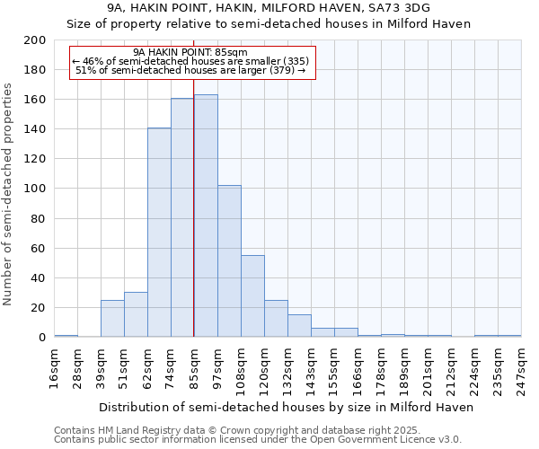 9A, HAKIN POINT, HAKIN, MILFORD HAVEN, SA73 3DG: Size of property relative to detached houses in Milford Haven