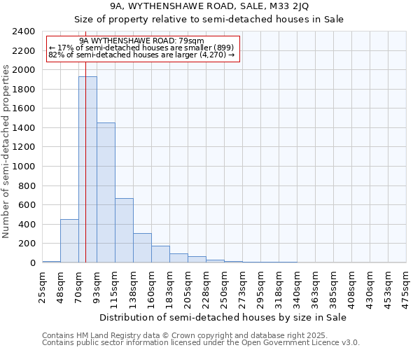 9A, WYTHENSHAWE ROAD, SALE, M33 2JQ: Size of property relative to detached houses in Sale