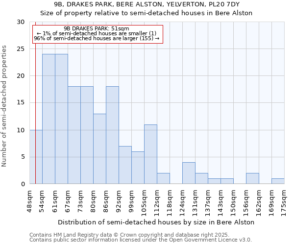 9B, DRAKES PARK, BERE ALSTON, YELVERTON, PL20 7DY: Size of property relative to detached houses in Bere Alston