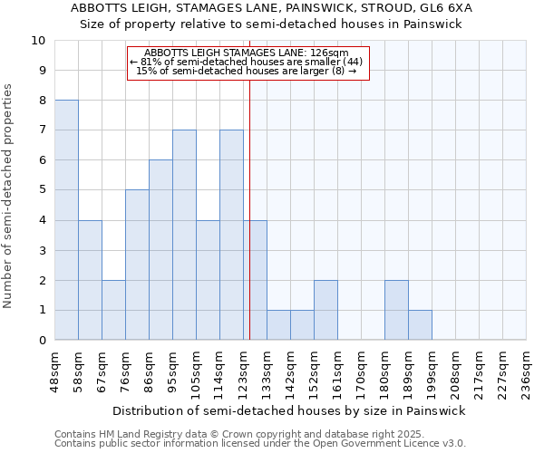 ABBOTTS LEIGH, STAMAGES LANE, PAINSWICK, STROUD, GL6 6XA: Size of property relative to detached houses in Painswick