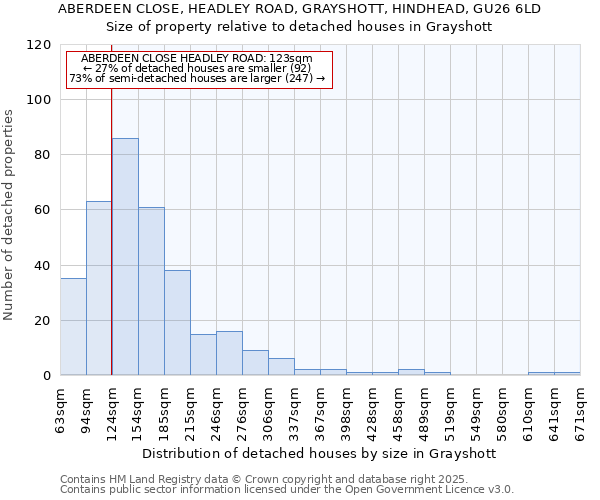 ABERDEEN CLOSE, HEADLEY ROAD, GRAYSHOTT, HINDHEAD, GU26 6LD: Size of property relative to detached houses in Grayshott