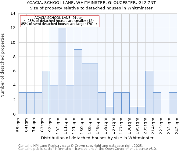 ACACIA, SCHOOL LANE, WHITMINSTER, GLOUCESTER, GL2 7NT: Size of property relative to detached houses in Whitminster