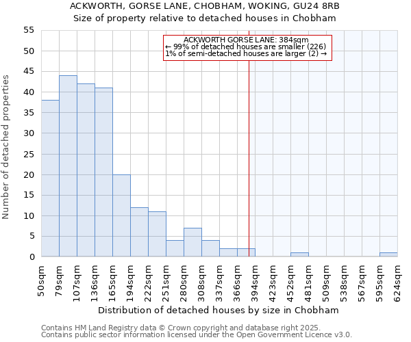 ACKWORTH, GORSE LANE, CHOBHAM, WOKING, GU24 8RB: Size of property relative to detached houses in Chobham