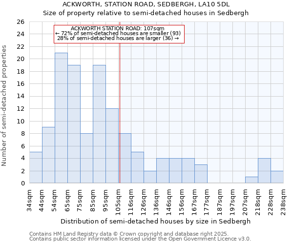 ACKWORTH, STATION ROAD, SEDBERGH, LA10 5DL: Size of property relative to detached houses in Sedbergh