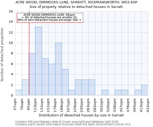 ACRE WOOD, DIMMOCKS LANE, SARRATT, RICKMANSWORTH, WD3 6AP: Size of property relative to detached houses in Sarratt