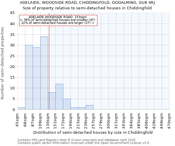 ADELAIDE, WOODSIDE ROAD, CHIDDINGFOLD, GODALMING, GU8 4RJ: Size of property relative to detached houses in Chiddingfold