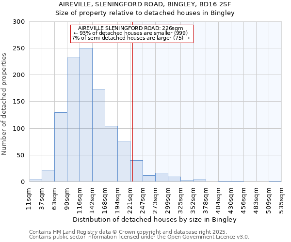 AIREVILLE, SLENINGFORD ROAD, BINGLEY, BD16 2SF: Size of property relative to detached houses in Bingley