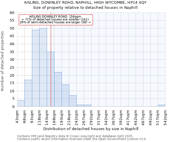 AISLING, DOWNLEY ROAD, NAPHILL, HIGH WYCOMBE, HP14 4QY: Size of property relative to detached houses in Naphill