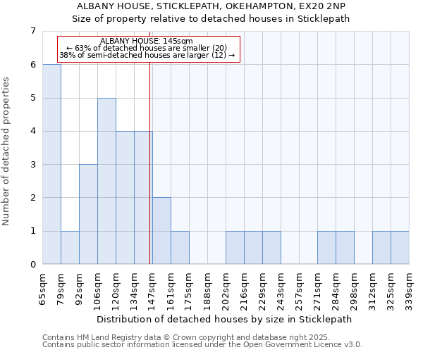 ALBANY HOUSE, STICKLEPATH, OKEHAMPTON, EX20 2NP: Size of property relative to detached houses in Sticklepath