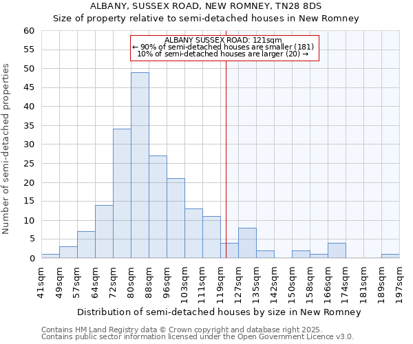 ALBANY, SUSSEX ROAD, NEW ROMNEY, TN28 8DS: Size of property relative to detached houses in New Romney